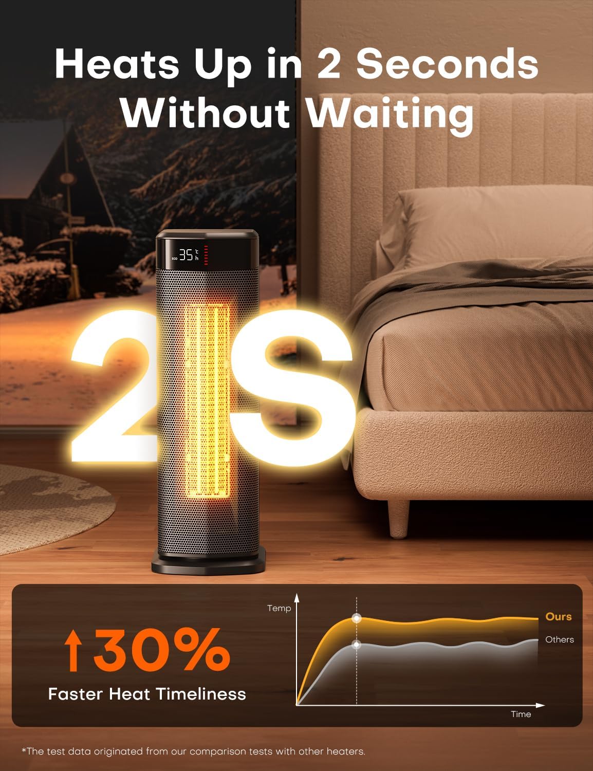 QEXREED Fan Heater, 2000 W PTC Fan Heater, Energy Saving, 4 Modes, Eco Module, Thermostat, 90° Oscillation, 24H Timer, Remote Control, Tilt and Overheating Protection for Indoor Use